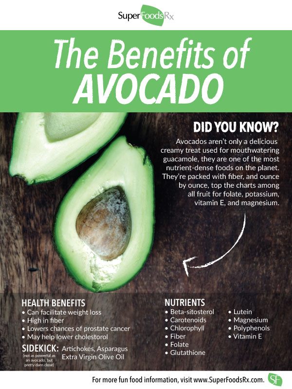 Most Nutrient Dense Foods Chart